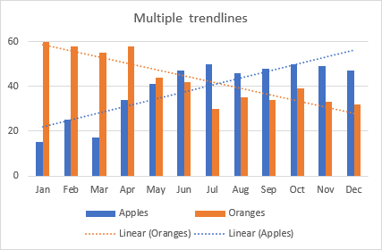 add trendline to existing graph in excel 2016 for mac